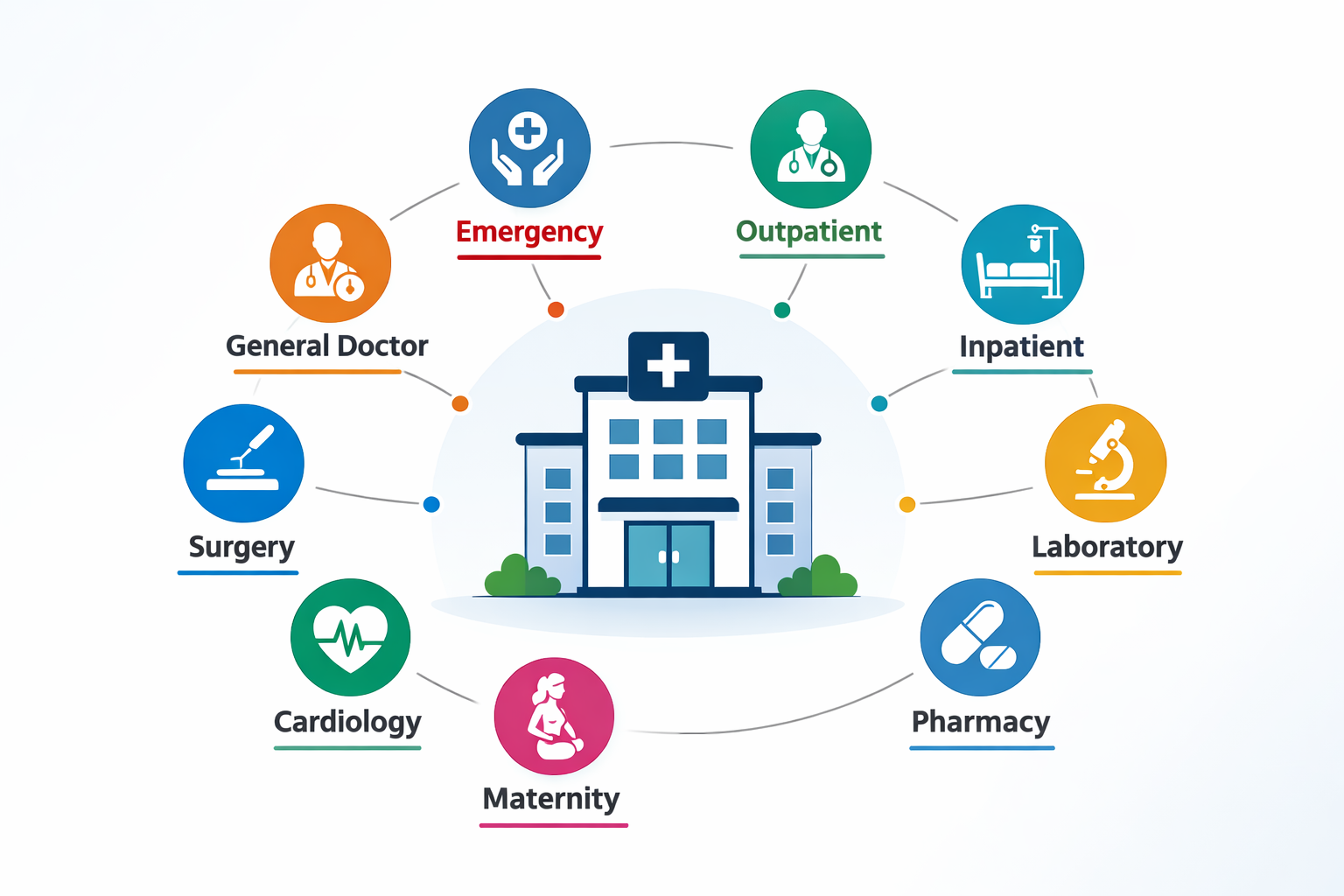 Medical Professionals